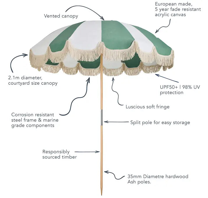7ft Jardin Patio Umbrella in Sage – Basil Bangs USA